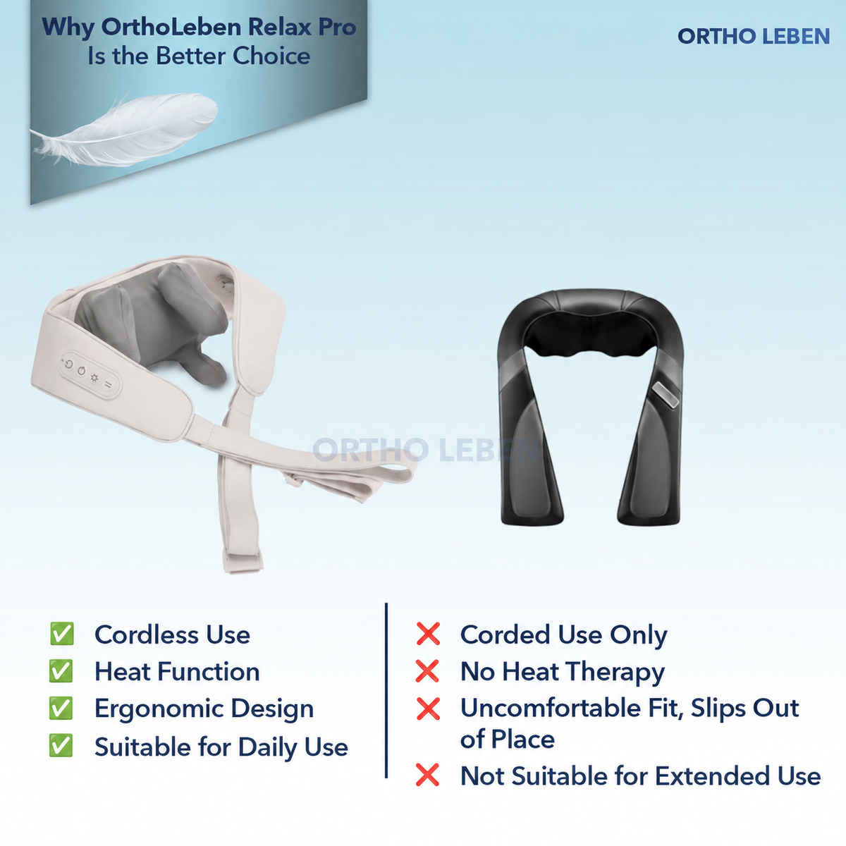 OrthoLeben RelaxPro